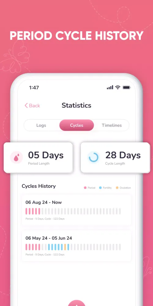 Period Tracker Screenshots