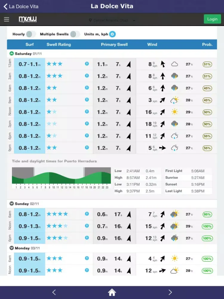 تصاویر CR Surf iPad 