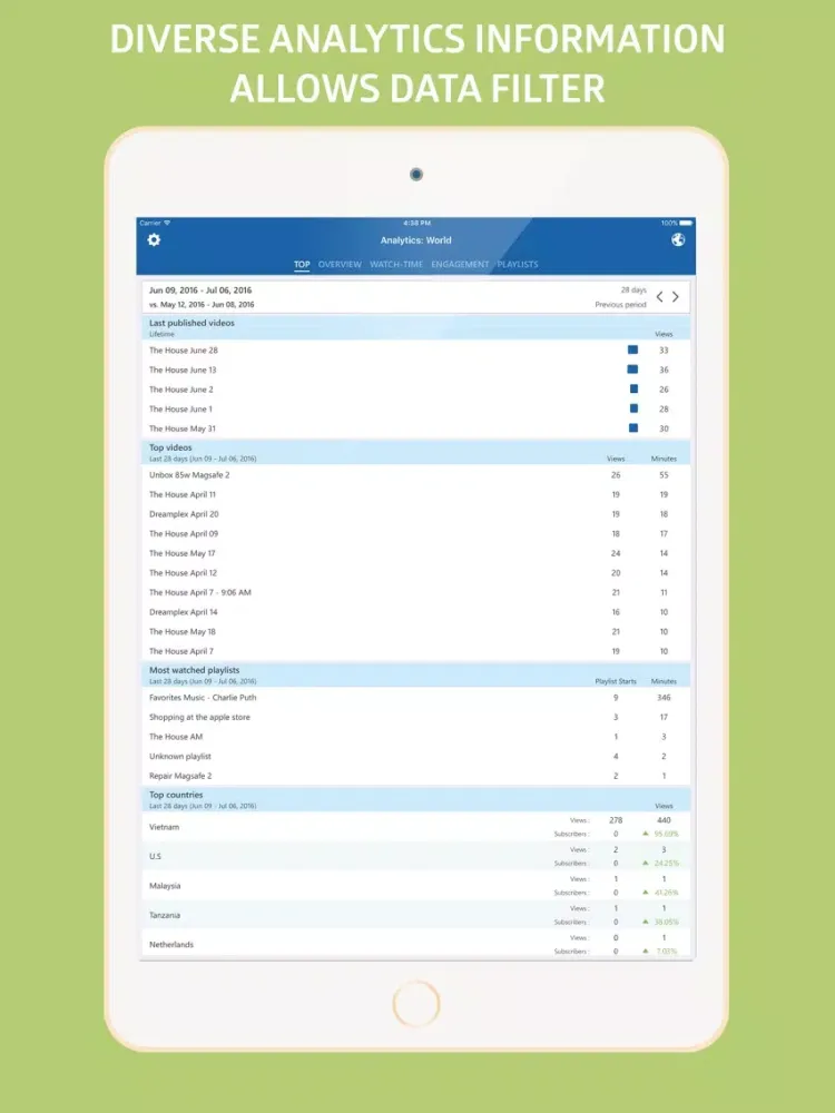 InstaReport: Instant Insights & Analytics Youtube iPad  Screenshots
