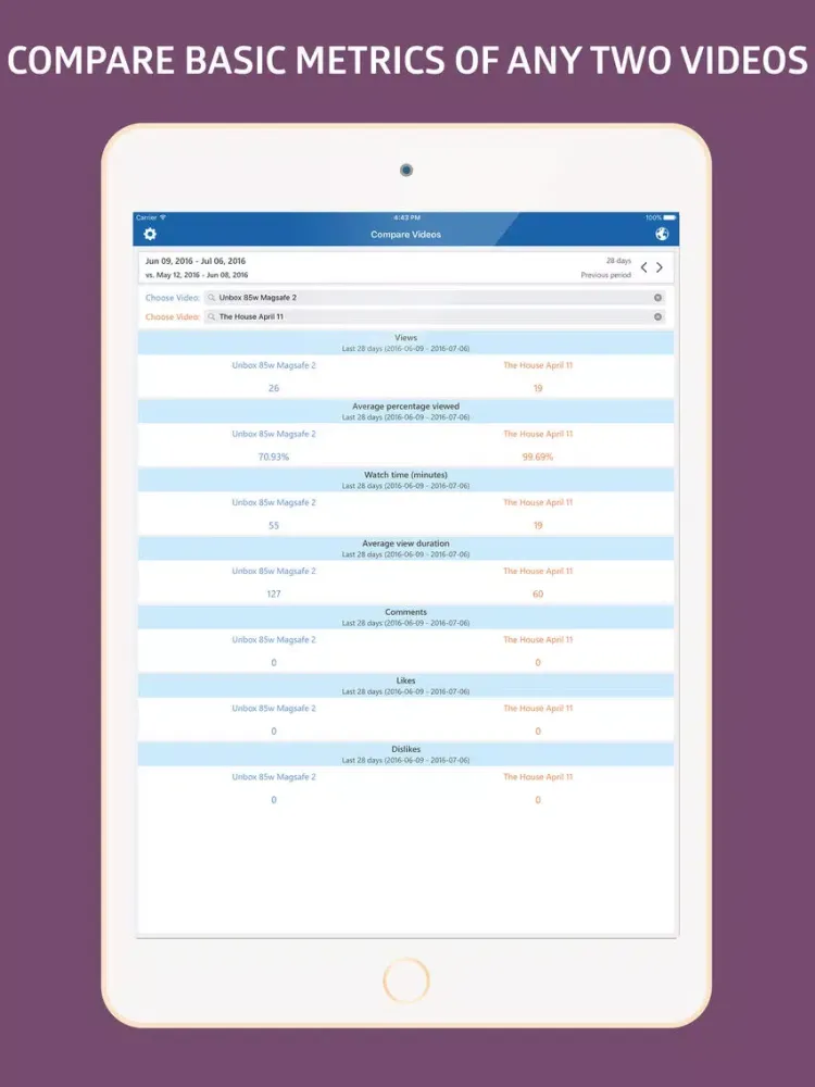 InstaReport: Instant Insights & Analytics Youtube iPad  Screenshots