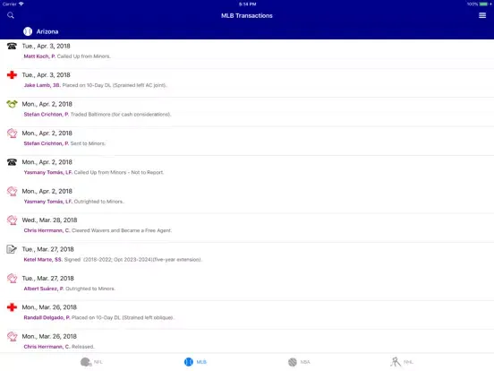 Capturas de pantalla de Sports Wire Transactions iPad 