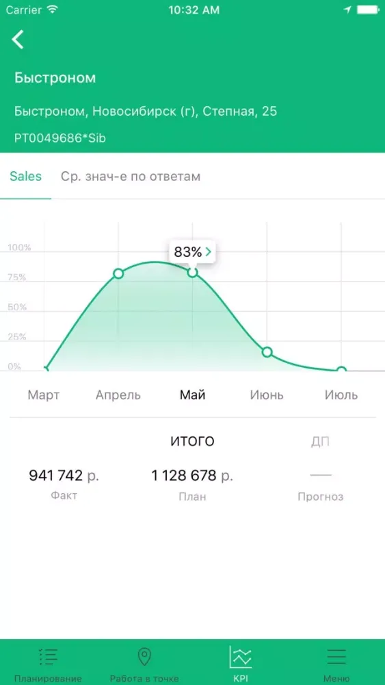 صور mySalesTeam - мерчендайзинг