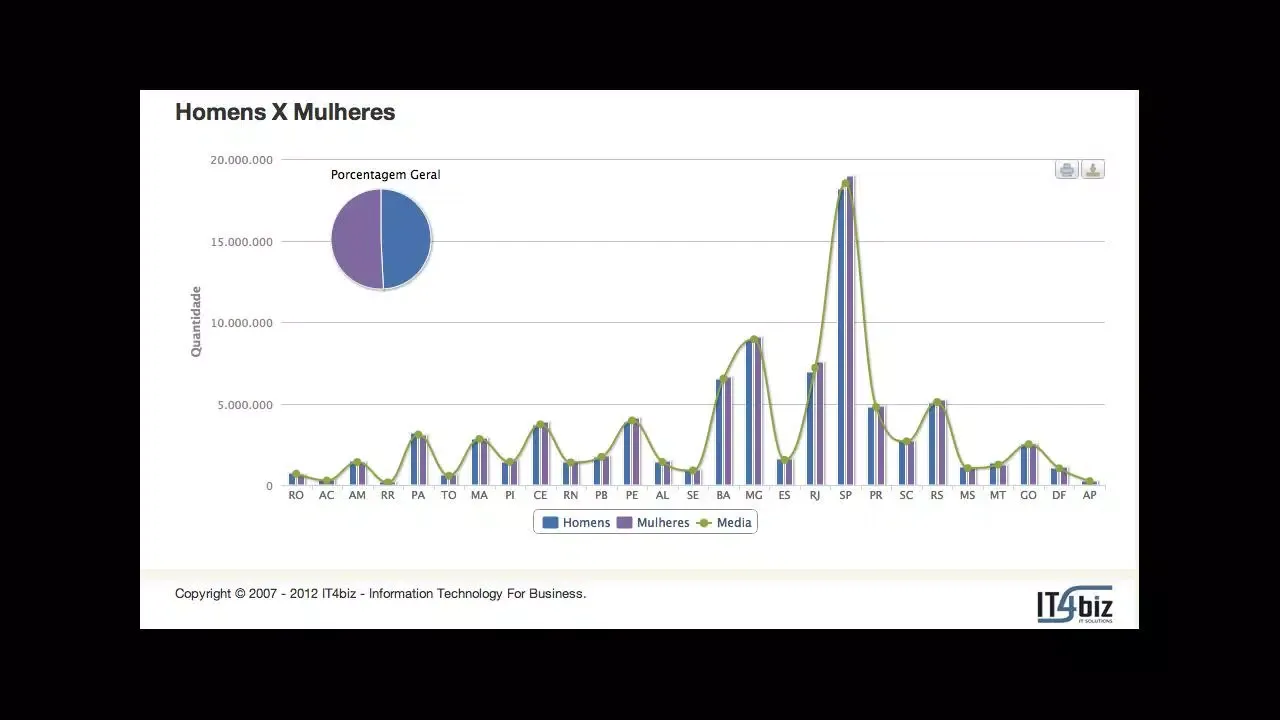 Capturas de pantalla de IT4biz BI Mobile