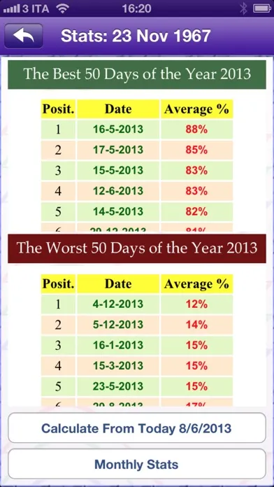 Screenshot di Biorhythm Pro - measure the rhythm of your life