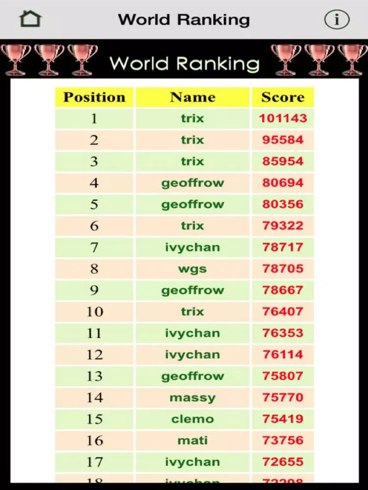 Captures d'écran de Sudoku Champ International iPad 