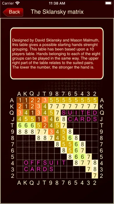 ภาพหน้าจอของ The Poker Calculator