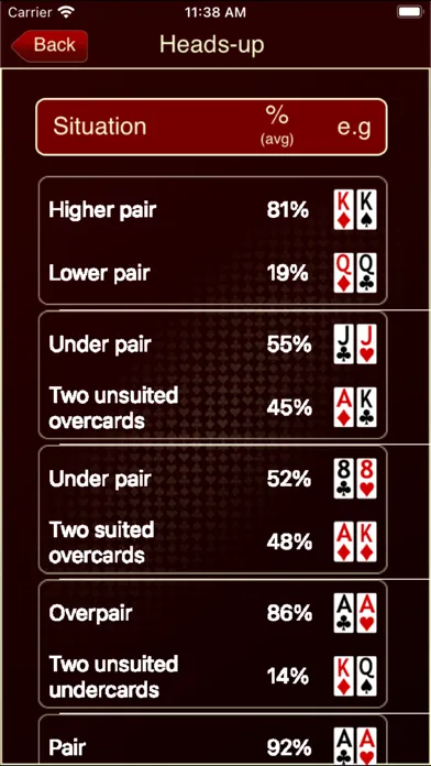 ภาพหน้าจอของ The Poker Calculator