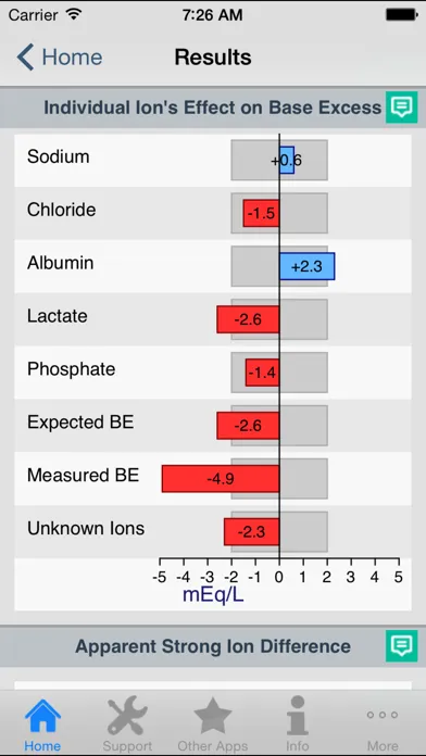 Acid-Base Calculator স্ক্রিনশট
