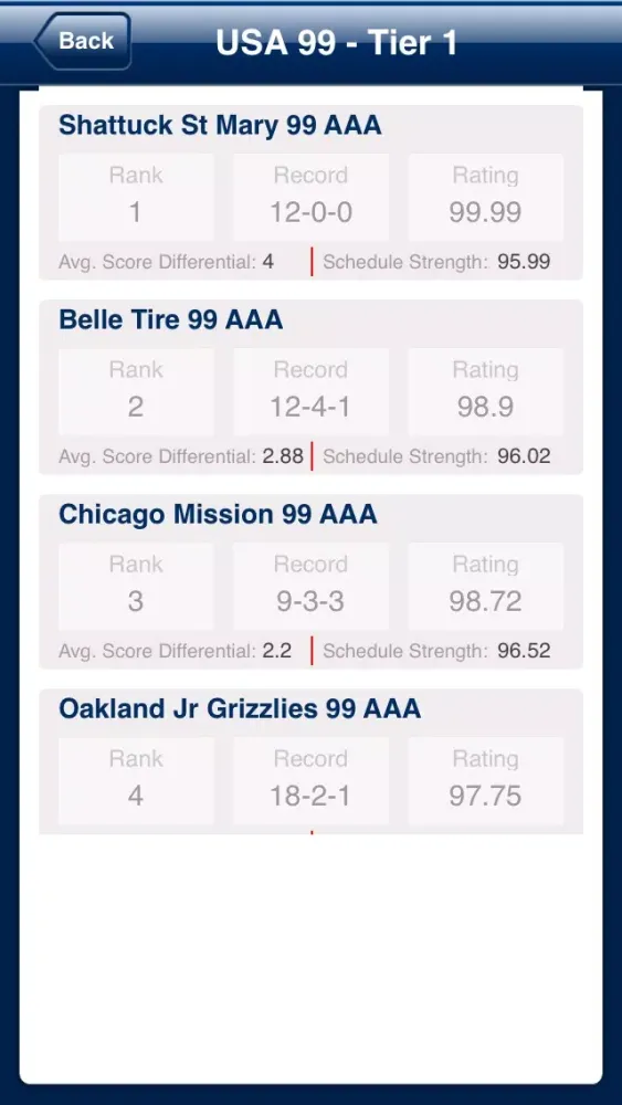 تصاویر My Hockey Rankings