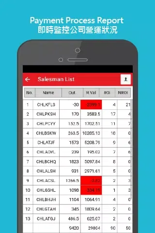 ภาพหน้าจอของ Contech Manager