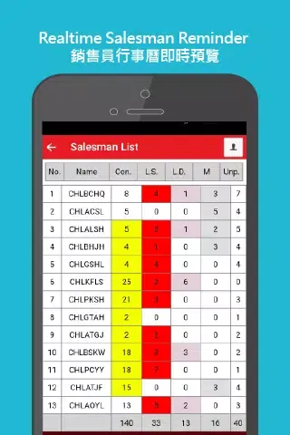ภาพหน้าจอของ Contech Manager