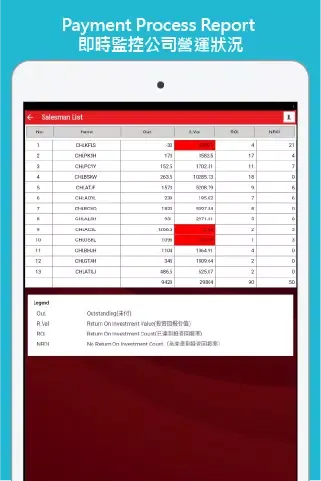 ภาพหน้าจอของ Contech Manager