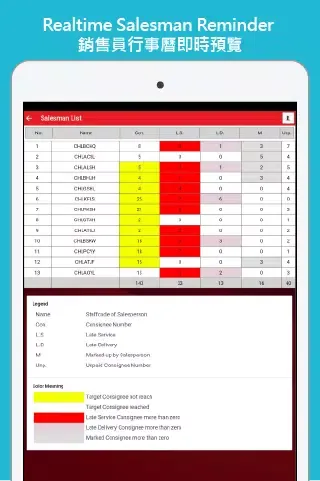 ภาพหน้าจอของ Contech Manager