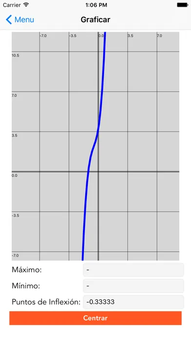 Screenshot di ITC_MTY: Graph Insight