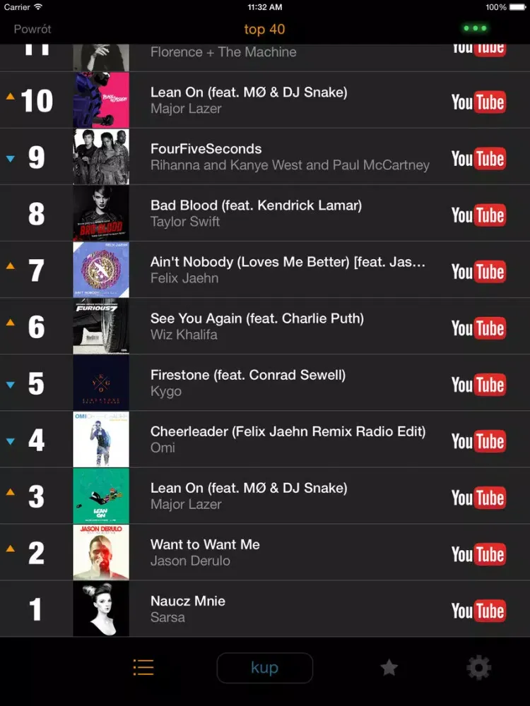 my9 Top 40 : PL lista przebojów iPad 应用截图