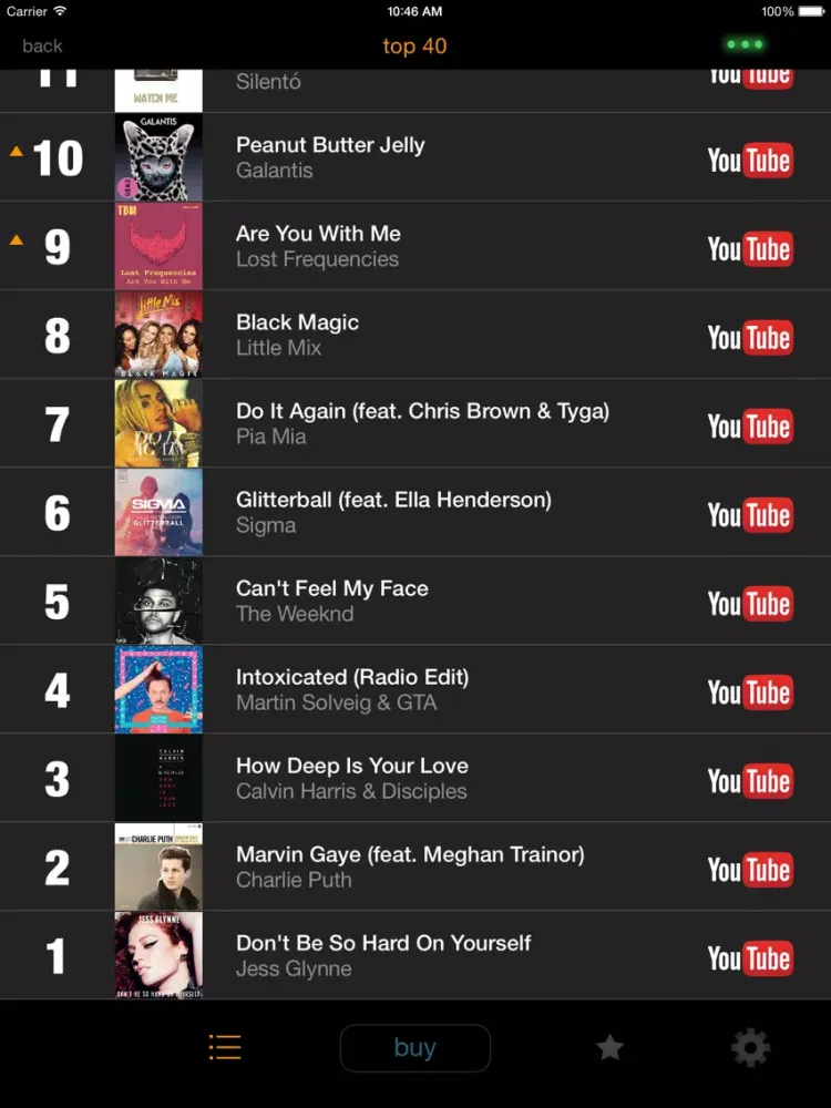 my9 Top 40 : UK music charts iPad  स्क्रीनशॉट