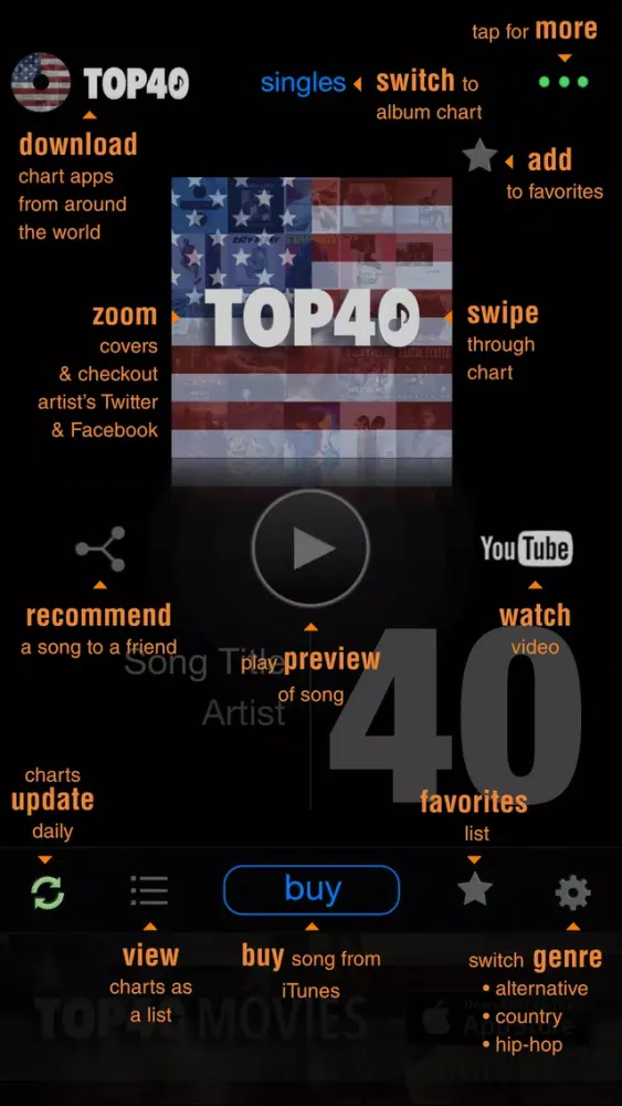 Zrzuty ekranu TOP40 US music charts - pop, hip-hop, country