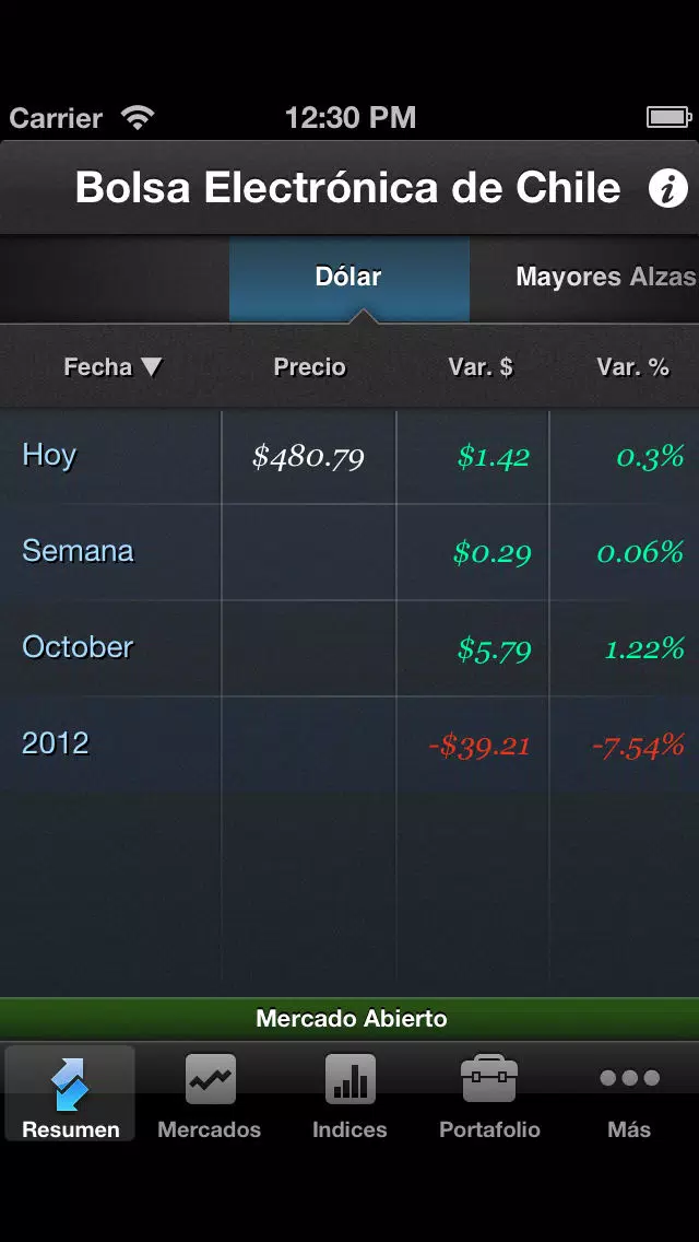 Capturas de tela do Bolsa Electrónica de Chile
