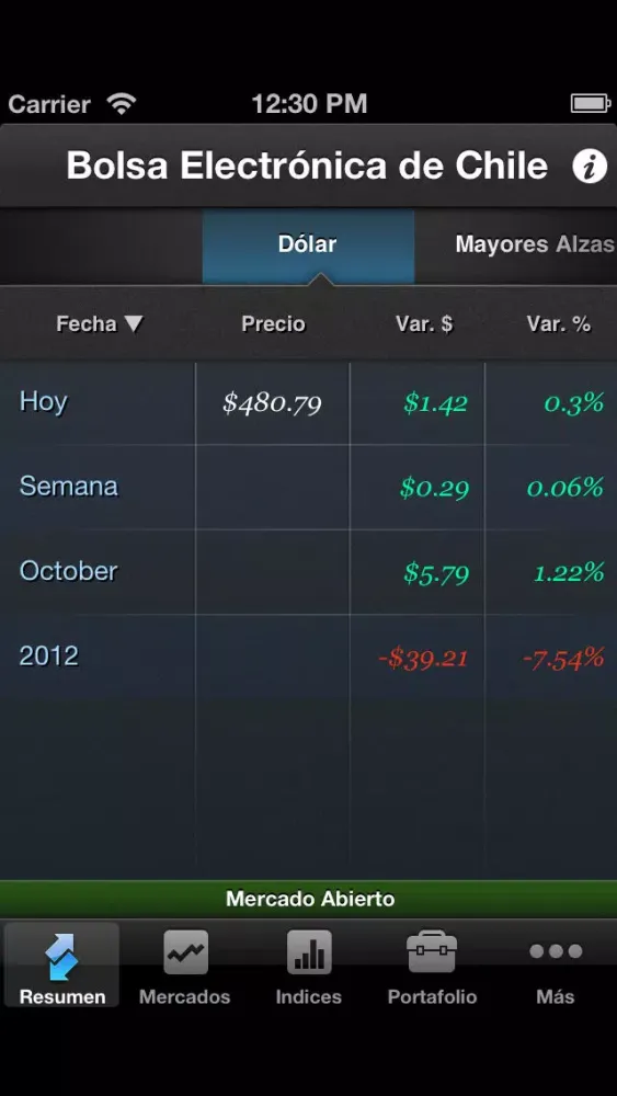ภาพหน้าจอของ Bolsa Electrónica de Chile