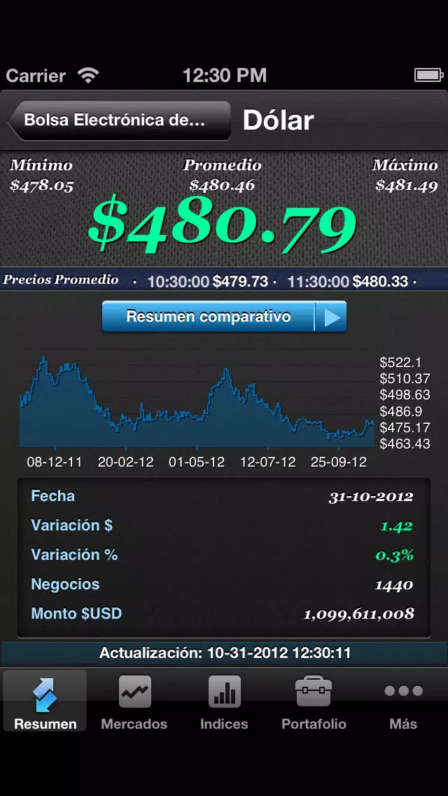Capturas de tela do Bolsa Electrónica de Chile