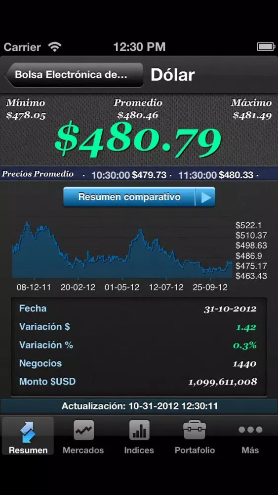 ภาพหน้าจอของ Bolsa Electrónica de Chile