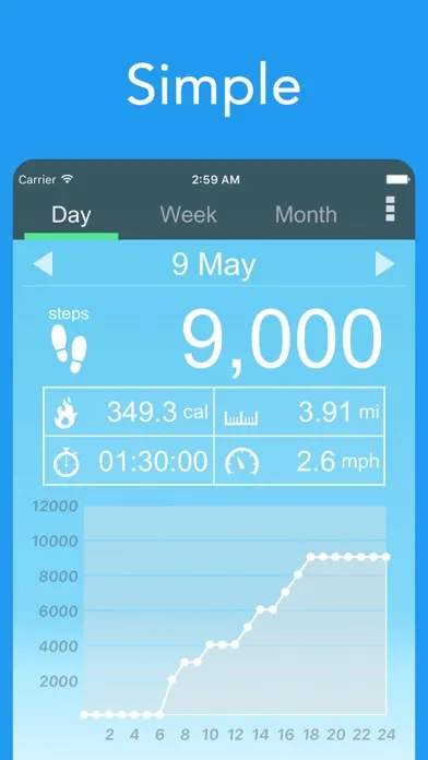 صور Pedometer α - Step Counter