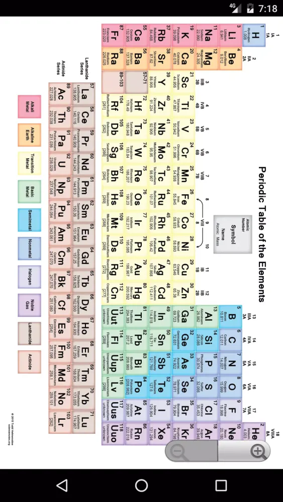 Periodic Table ตารางธาตุ Screenshots