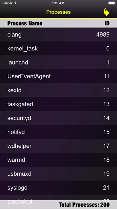 Smart Memory Pro - Check RAM & System Checker Screenshots