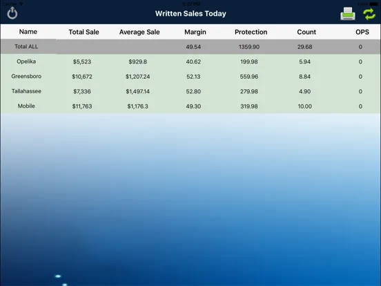iTrack - Sales iPad  Screenshots