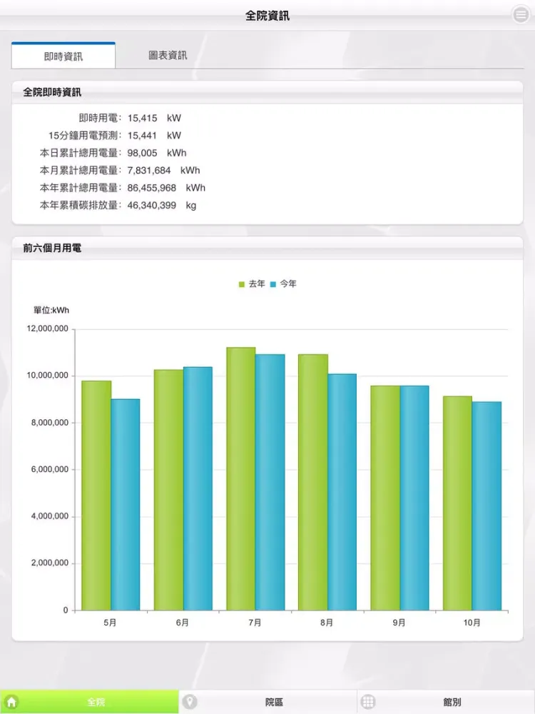 IPOWER 工研院全院能源資訊平台 iPad  Screenshots