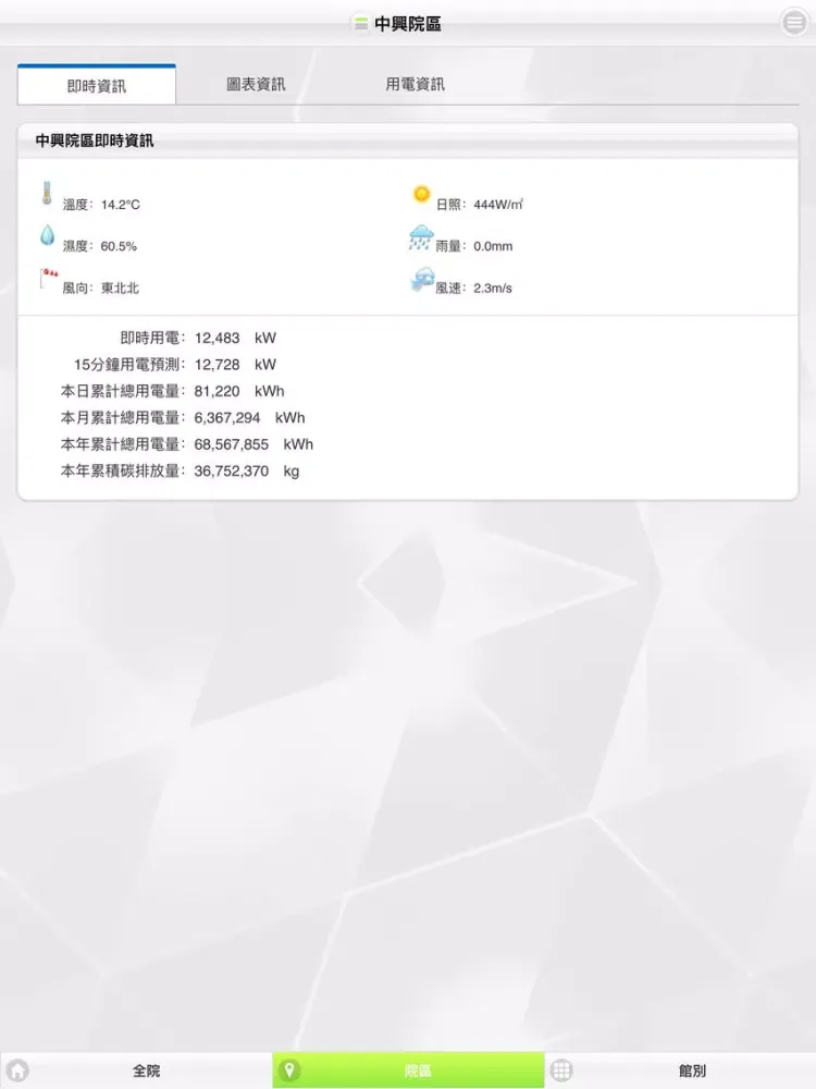 IPOWER 工研院全院能源資訊平台 iPad  Screenshots