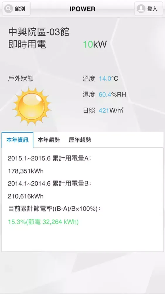 IPOWER 工研院全院能源資訊平台 Screenshots