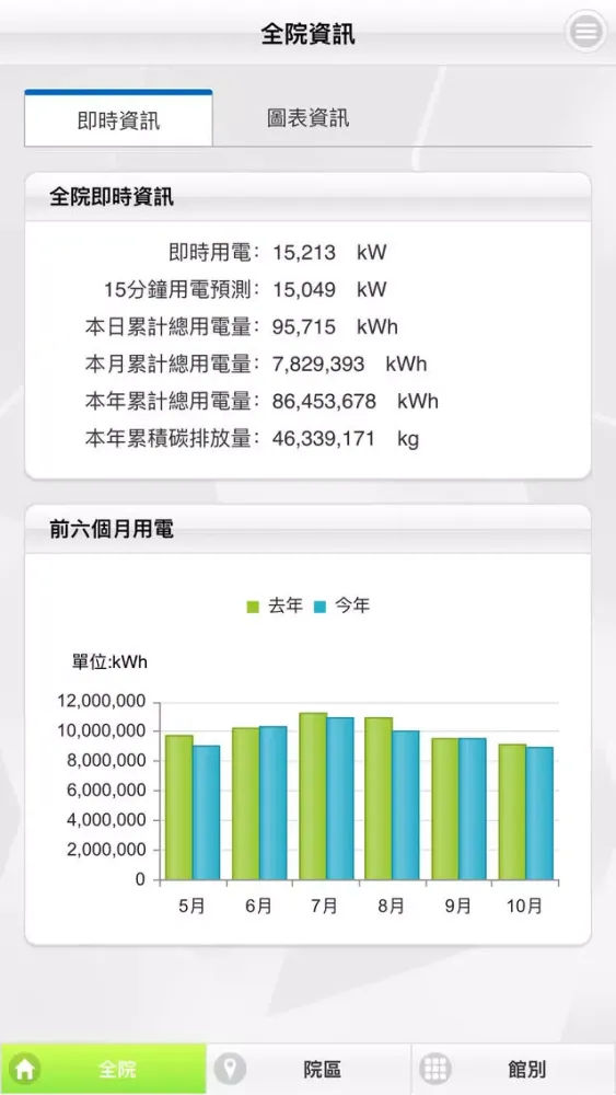IPOWER 工研院全院能源資訊平台 Screenshots