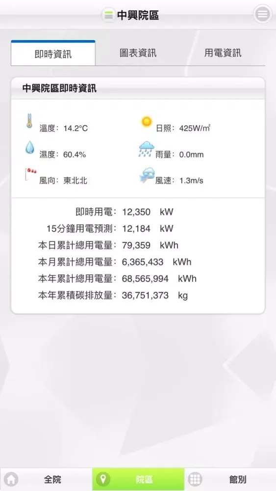 IPOWER 工研院全院能源資訊平台 Screenshots