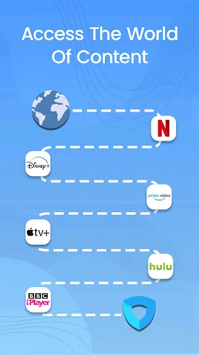 Ivacy VPN - Secure Fastest VPN Screenshots