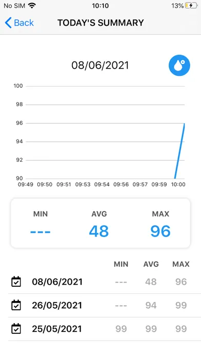 Ảnh chụp màn hình của iView Health