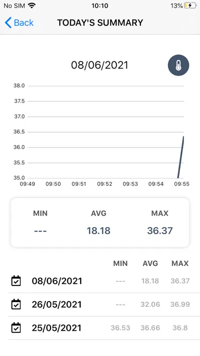 Ảnh chụp màn hình của iView Health