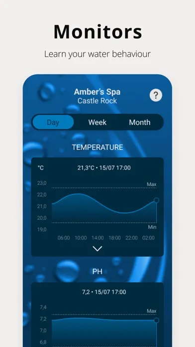 Capturas de pantalla de iCare - Ideal Water Care