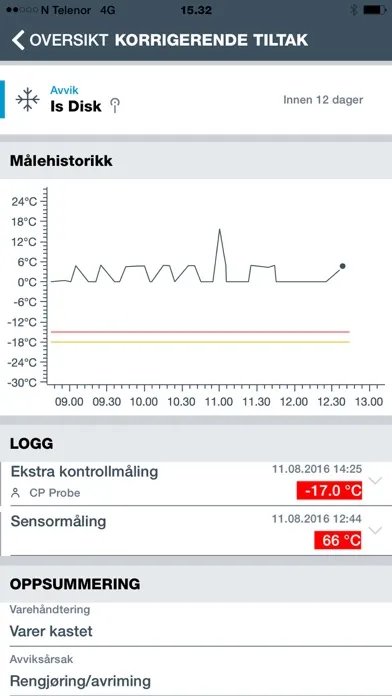 Скриншоты CheckPoint Manager