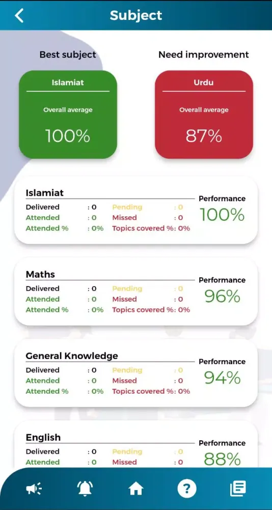 Pakistan Urdu School - Bahrain应用截图