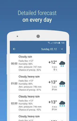 MeteoScope - Accurate forecast स्क्रीनशॉट