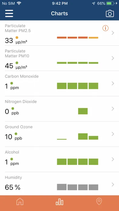 Capturas de tela do AirQualityDevice