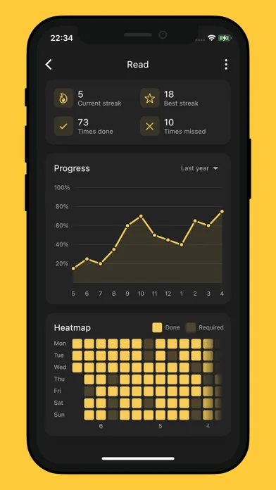 Trait: Habit tracker & streaks 스크린샷