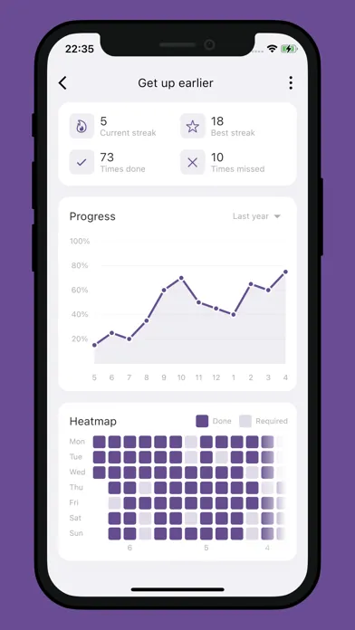 Trait: Habit tracker & streaks 스크린샷