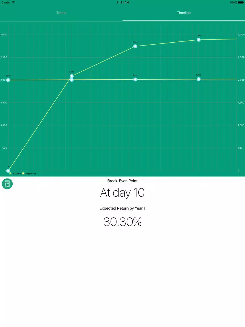Tangkapan skrin BMC- Bitcoin Mining Calculator iPad 