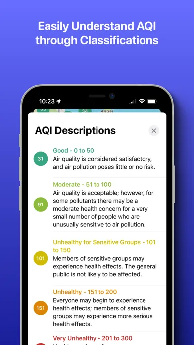 Скриншоты Fume AQI