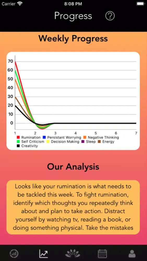 Capturas de tela do Shanti - Mental Health App