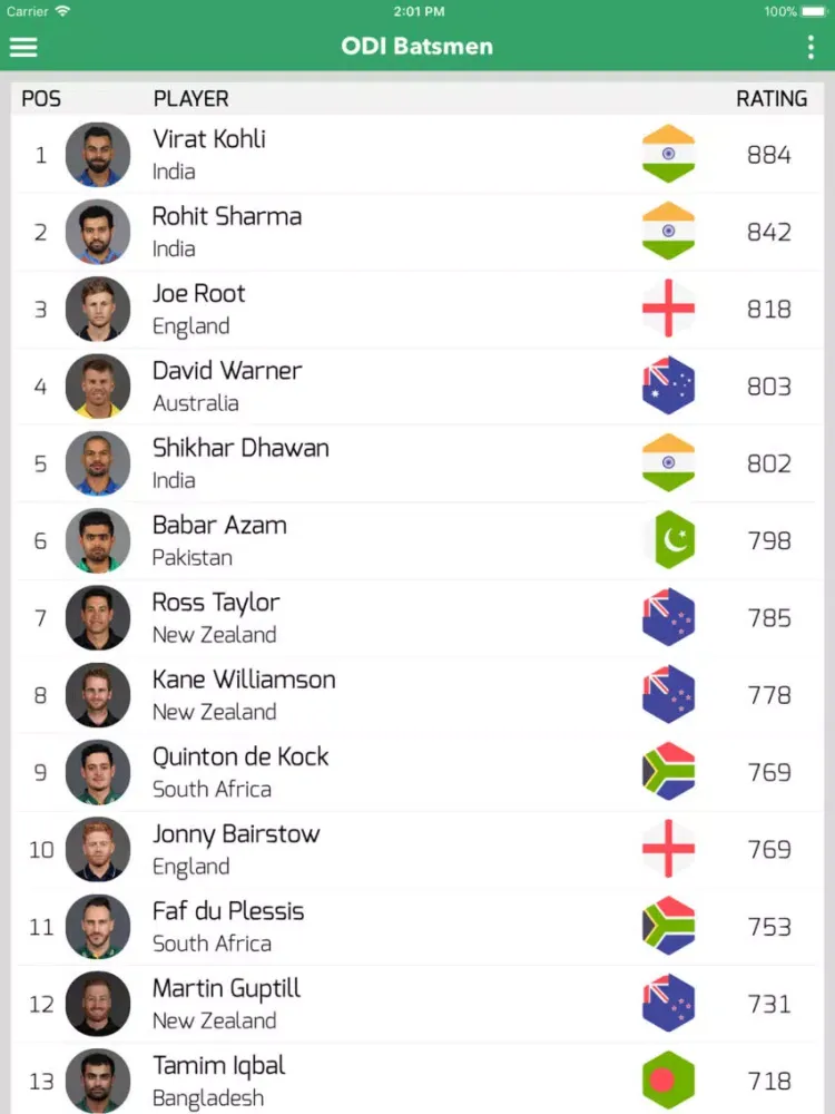 OneCricket - IPL 2019 Live iPad 应用截图