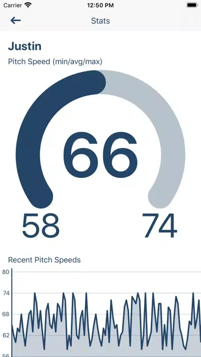 صور Pitch Radar Gun