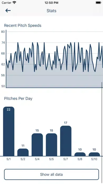 صور Pitch Radar Gun